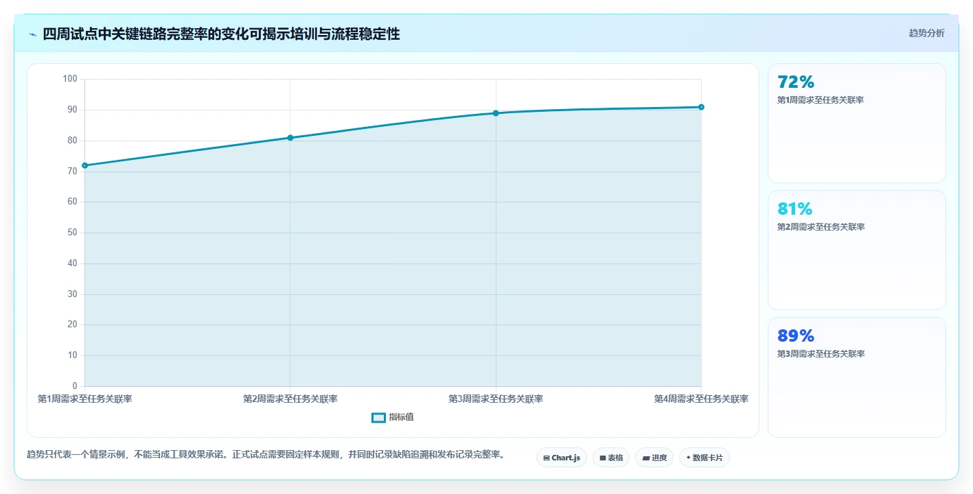 2026年必看:6大jira项目管理流程工具全面对比