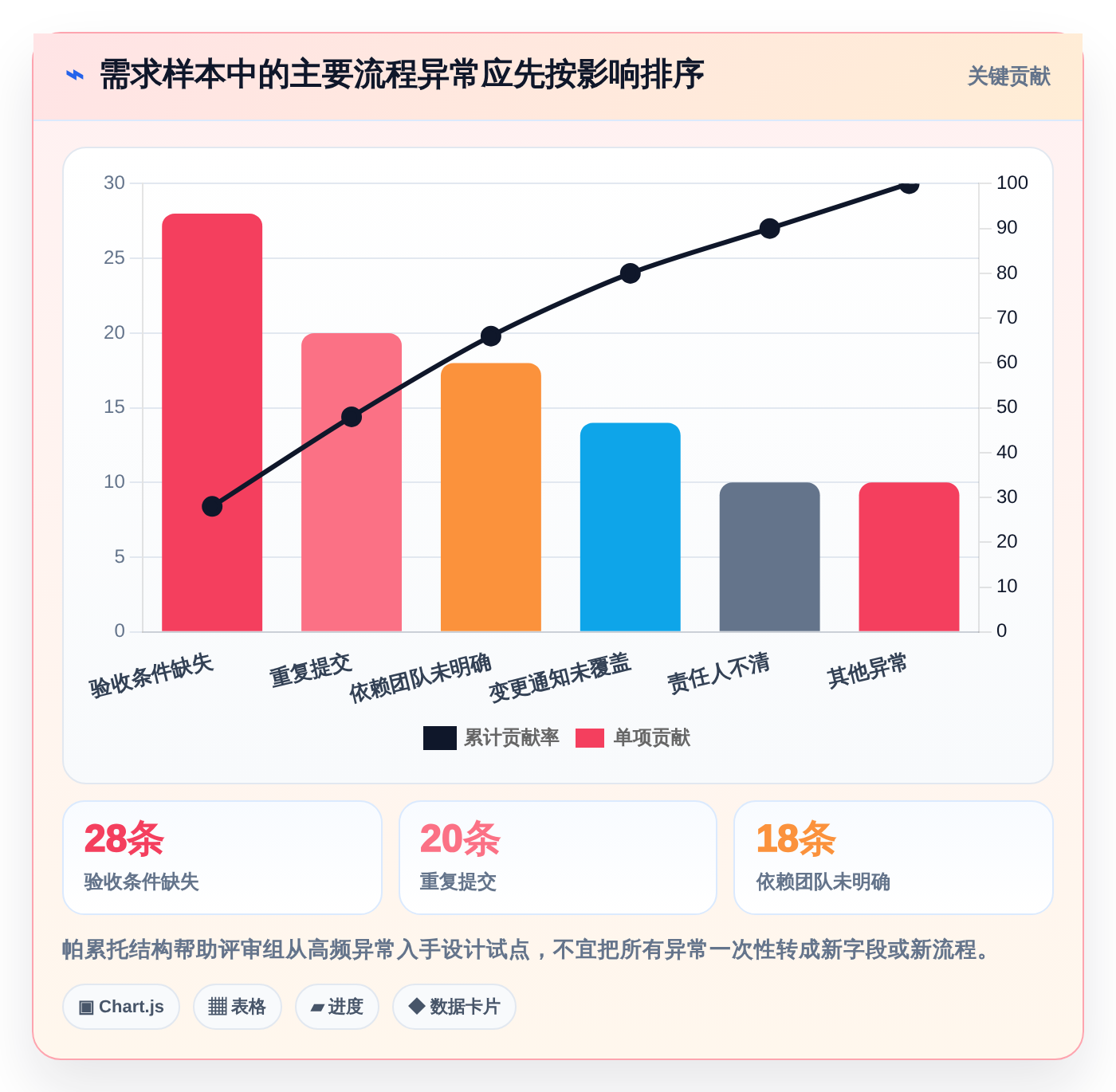 选对工具事半功倍:2026年issue需求管理系统选型指南