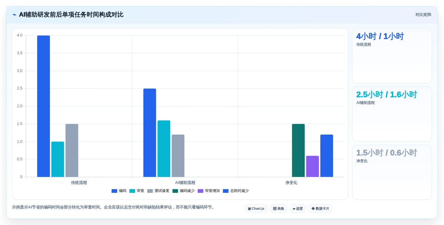 2026年AI研发平台大比拼:6款顶尖工具助你提升研发效率