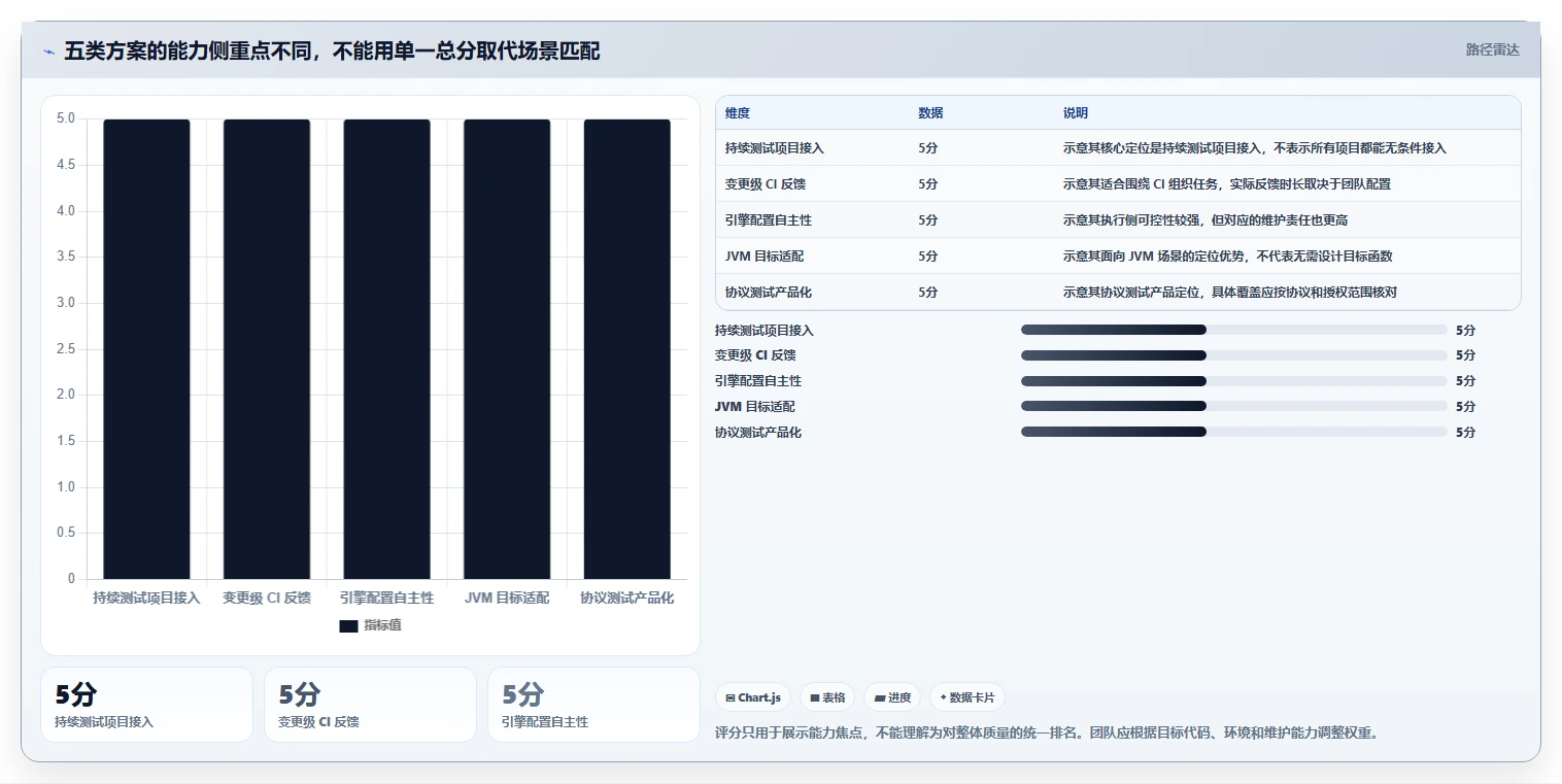 选对工具事半功倍:2026年最值得投资的5大飞蛾测试管理软件