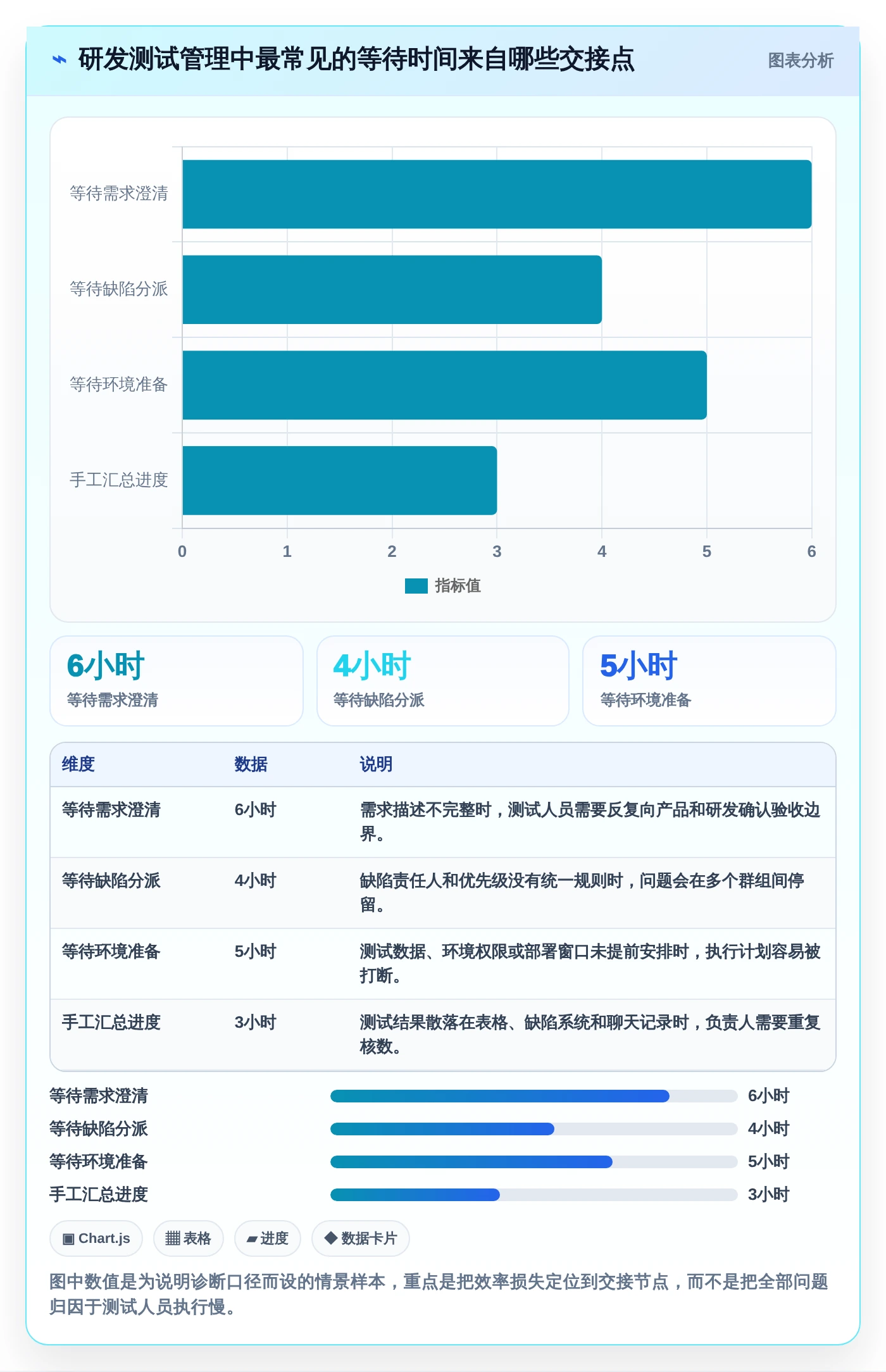 提升研发效率：2026年最受欢迎的5大百度测试管理平台解决方案