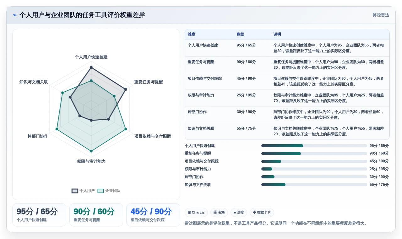 2026年效率之选:6款顶级计划任务创建工具全面对比