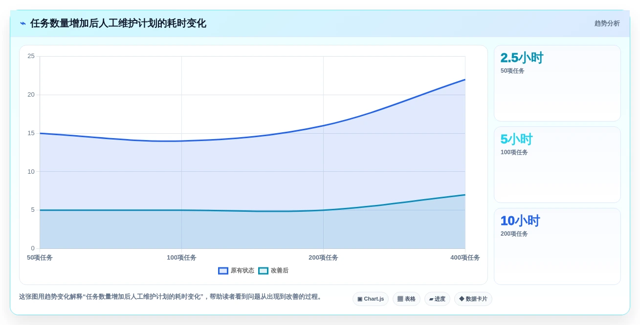 2026年项目管理革新:6款顶级编制网络计划的软件全面对比
