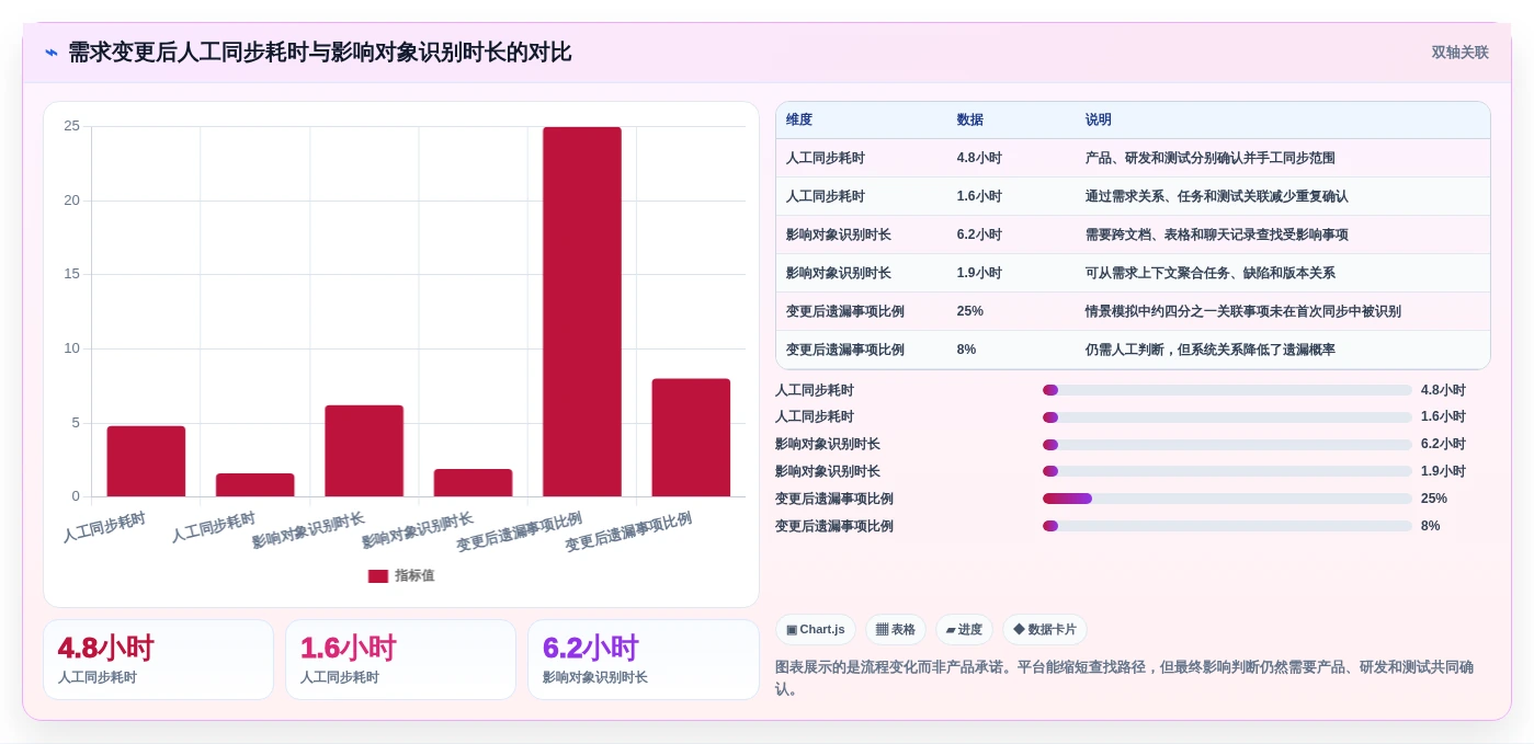 敏捷开发必备:2026年软件开发需求管理软件选型指南