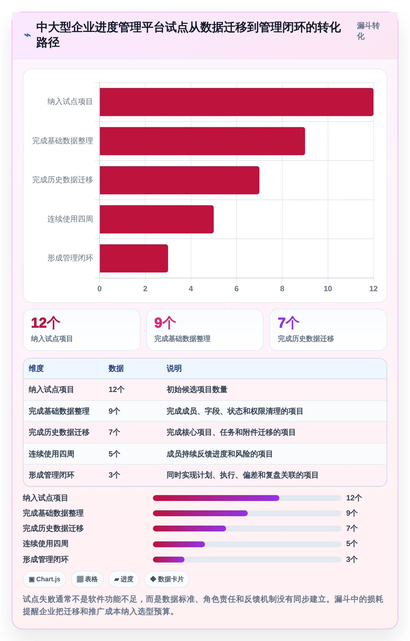 项目经理必看!2026年7款顶级进度管理软件p6推荐及选型攻略