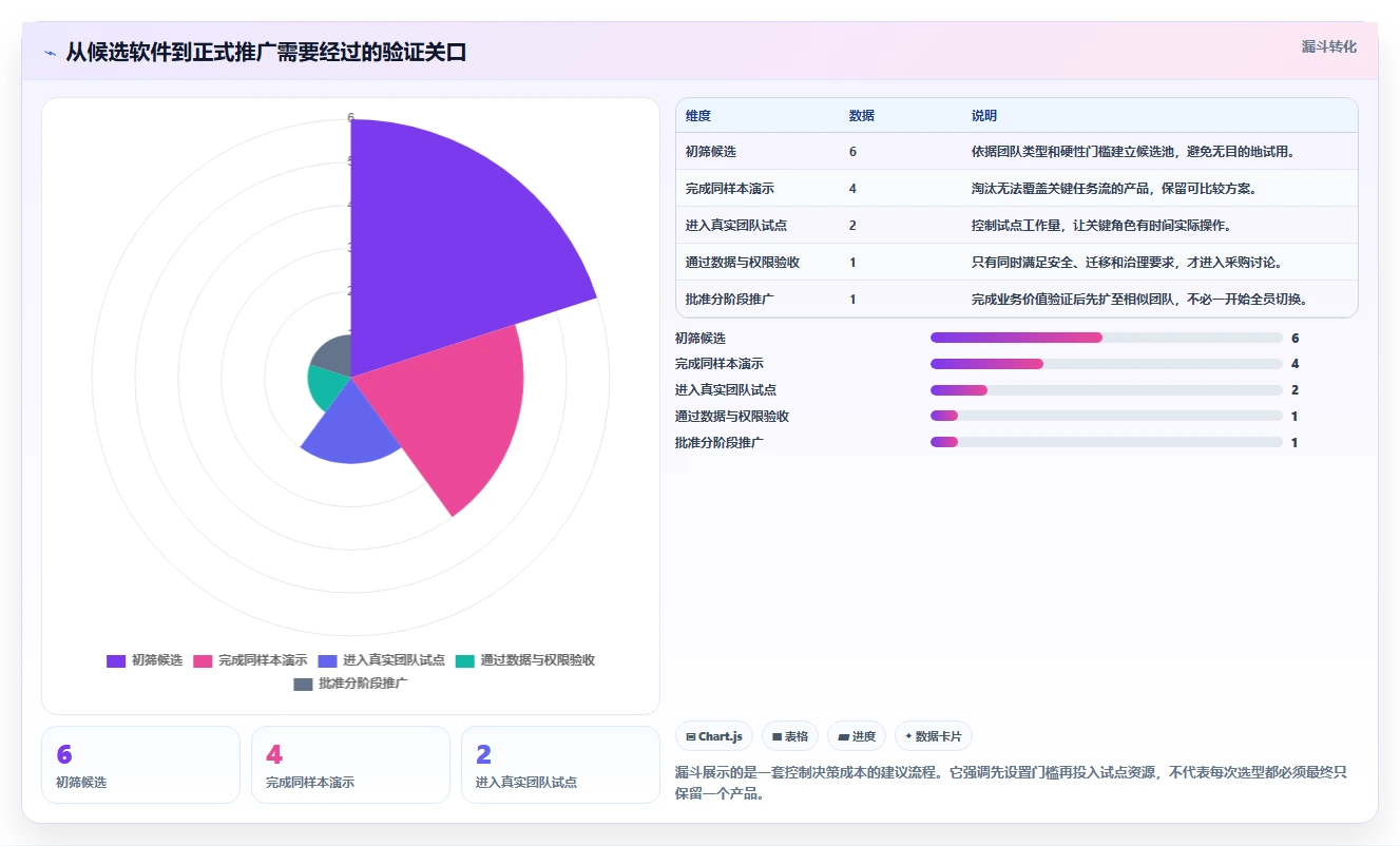 提升团队效率：2026年6大项目管理软件有哪些？选型指南
