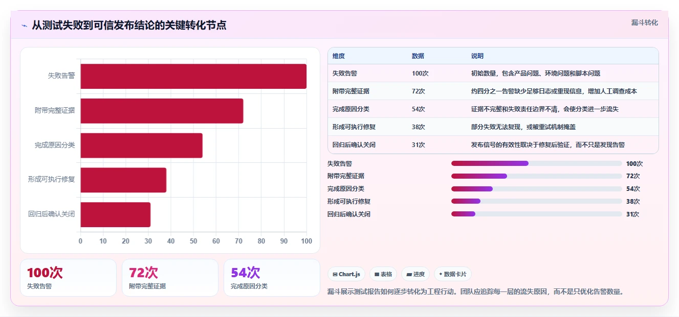 提升测试效率:2026年最值得投资的7大web应用测试工具