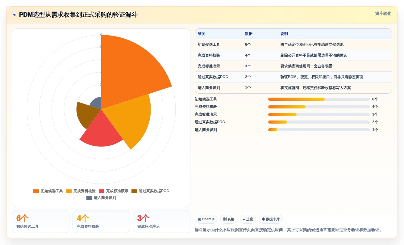 2026年pdm研发管理系统对比:6大热门工具助力高效研发