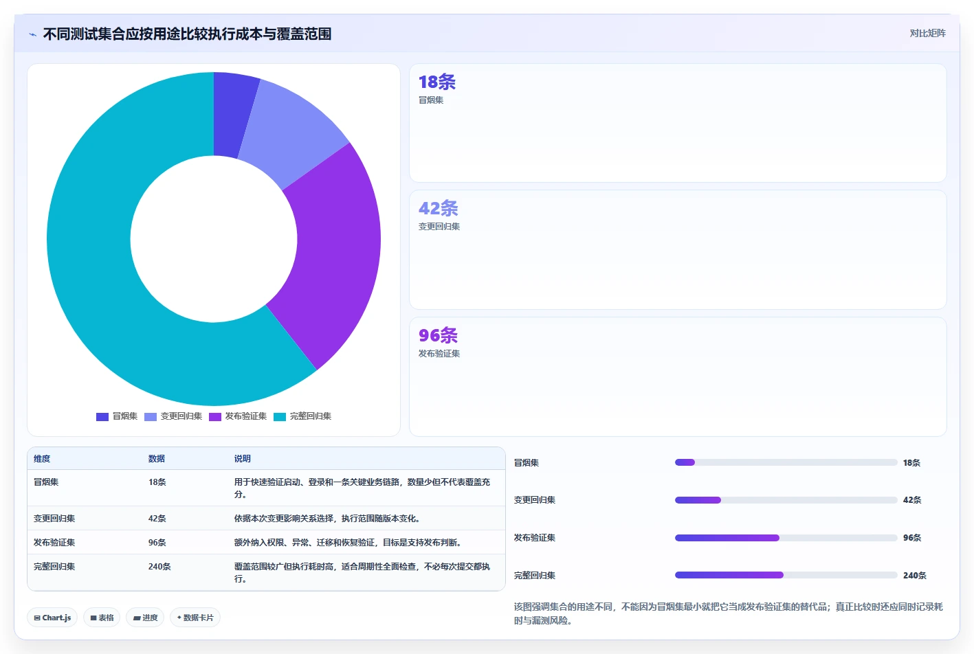 项目经理必看：如何挑选适合团队的最小测试用例集？2026年选型指南