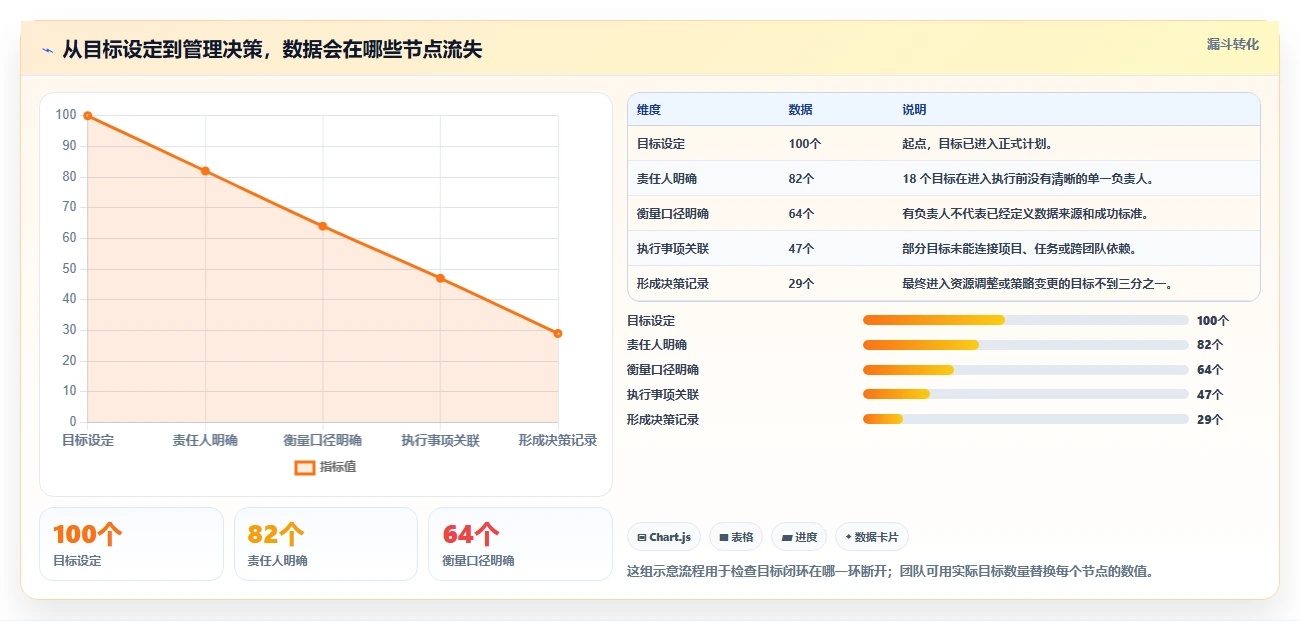 项目经理必看:2026年最值得投资的5款工作目标管理系统