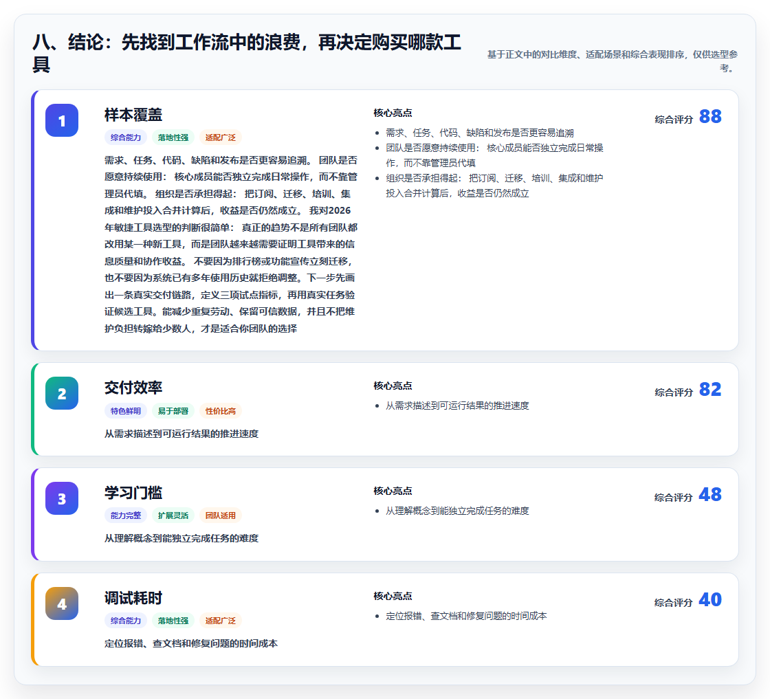 八、结论:先找到工作流中的浪费,再决定购买哪款工具