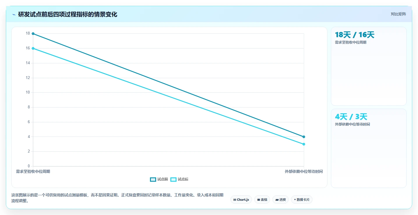 2026年团队效率革命:6大团队管理工具深度对比