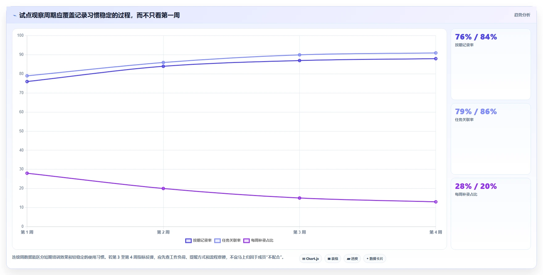 告别加班！2026年项目经理必备的7款智能项目管理工时系统