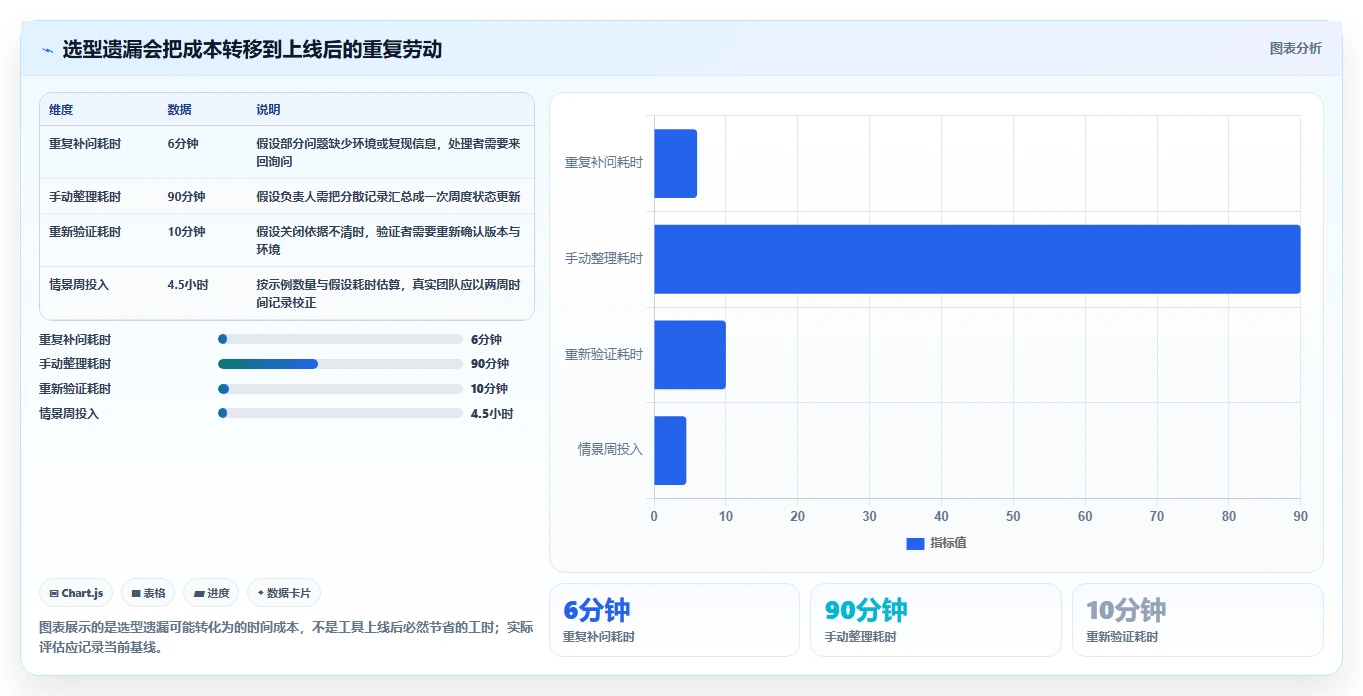 如何选择适合你的bug管理工具?2026 年最新指南