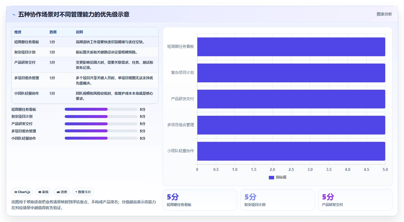 提升团队协作:2026年度5大怎么使用项目管理工具精选指南