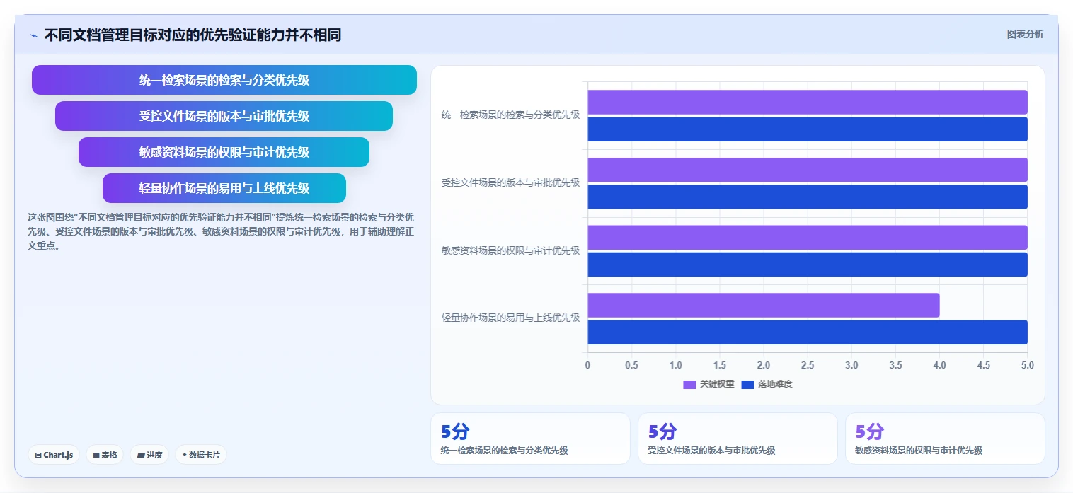 如何选择适合企业的文档资料管理系统？2026 年选型指南