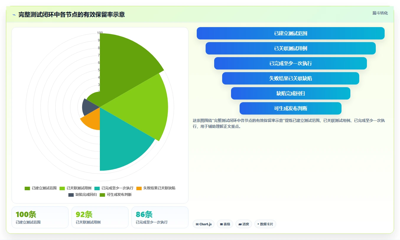 2026年必备:6大测试管理平台UI工具对比与选型指南