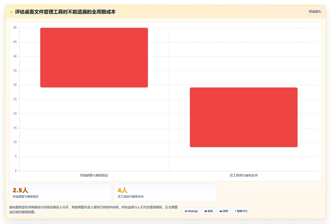 企业数字化转型必备:2026年7款热门固乔文件管家软件工具盘点