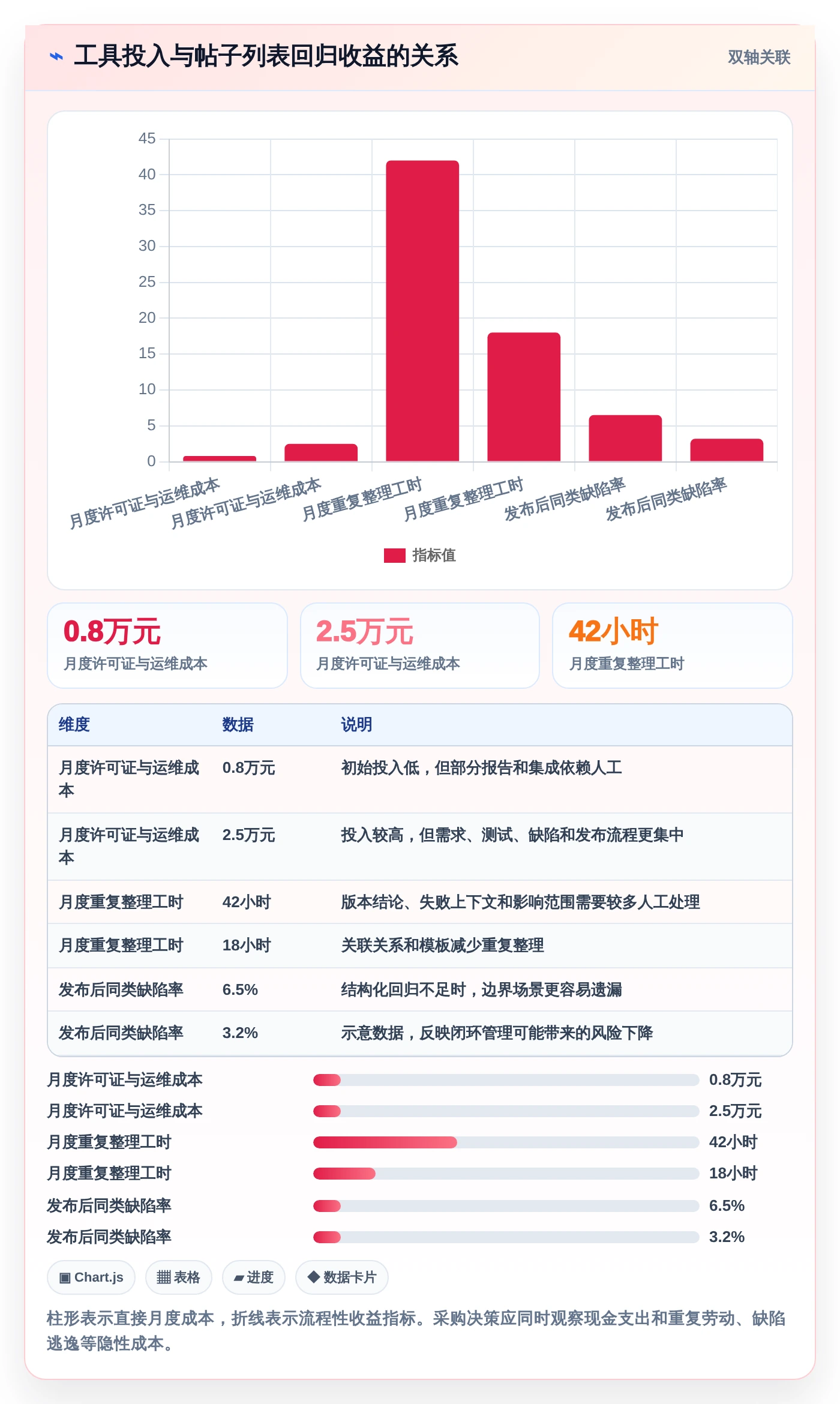 帖子列表测试用例选型指南:2026年6款热门工具深度分析