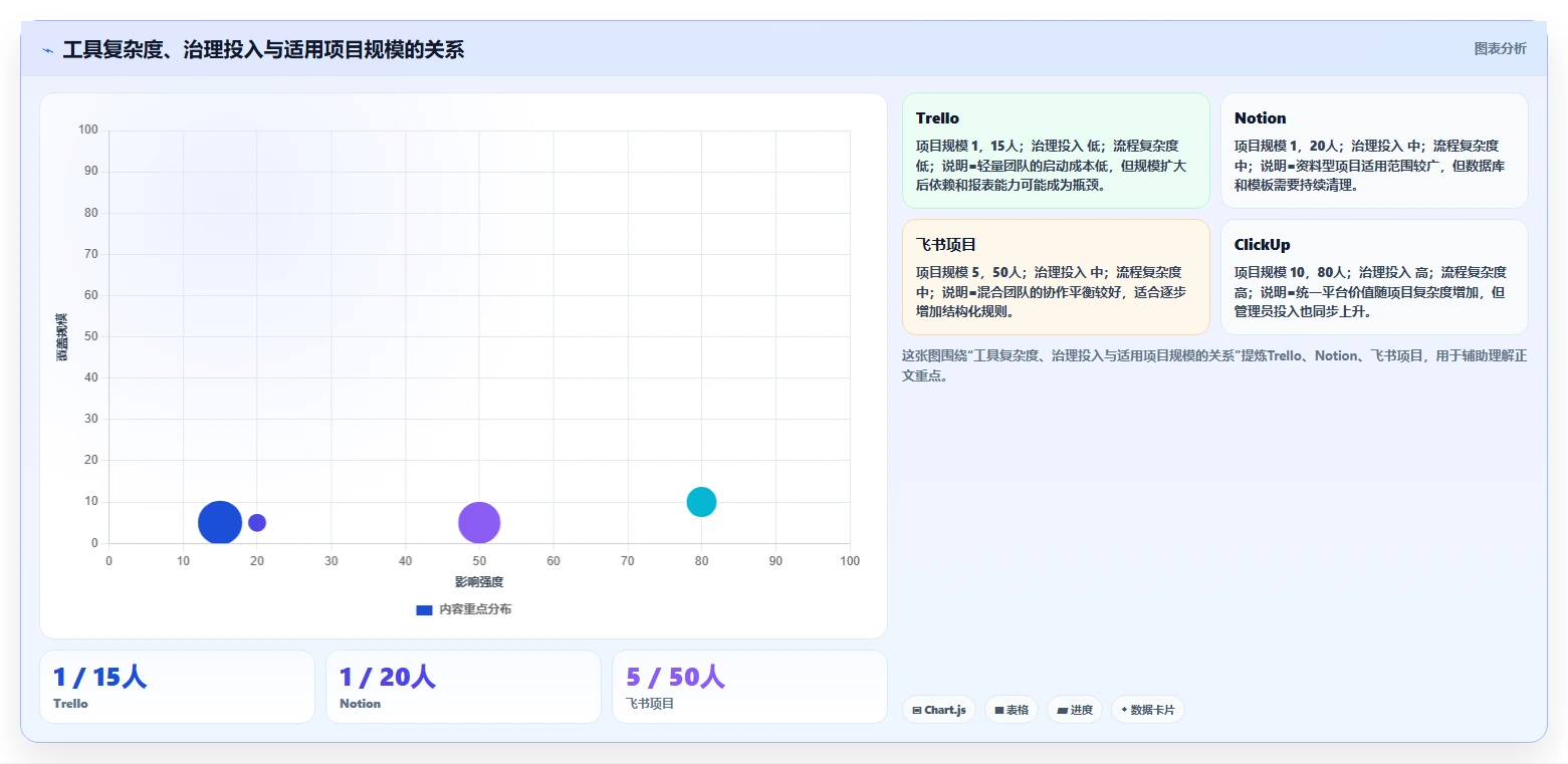 2026年低成本的项目管理工具哪个更高效？五款产品实测对比指南
