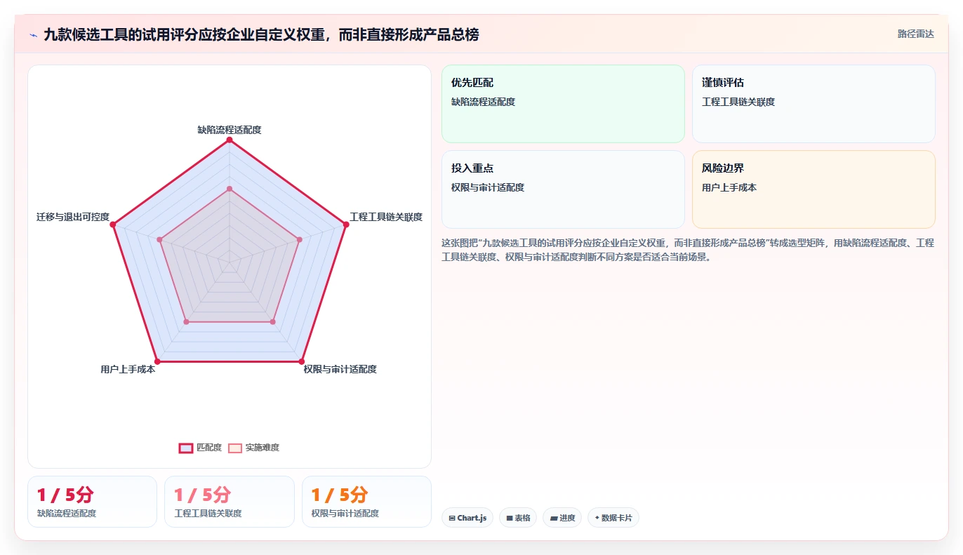 如何选择最适合你的企业bug管理工具?2026年9大工具对比指南