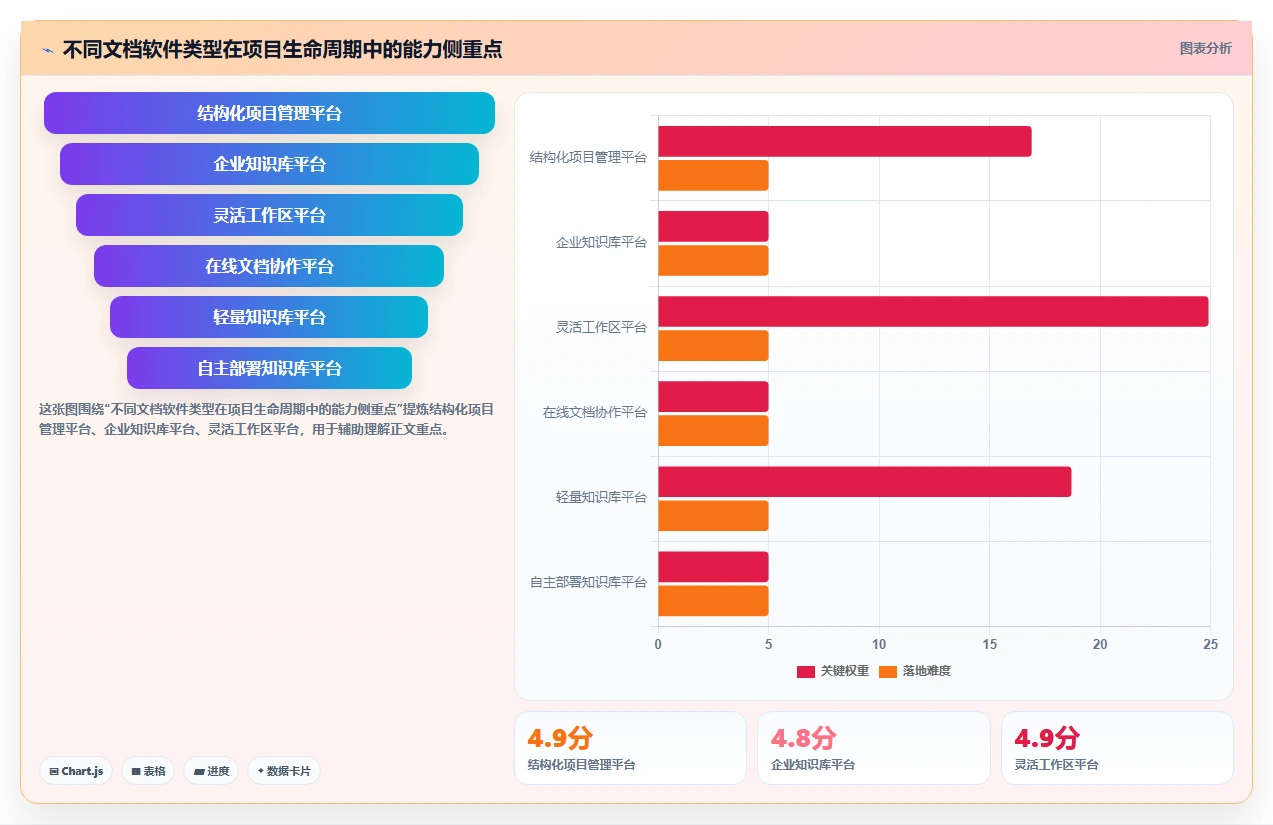 项目管理新趋势:2026年最受欢迎的8大管理文档软件o开头的盘点