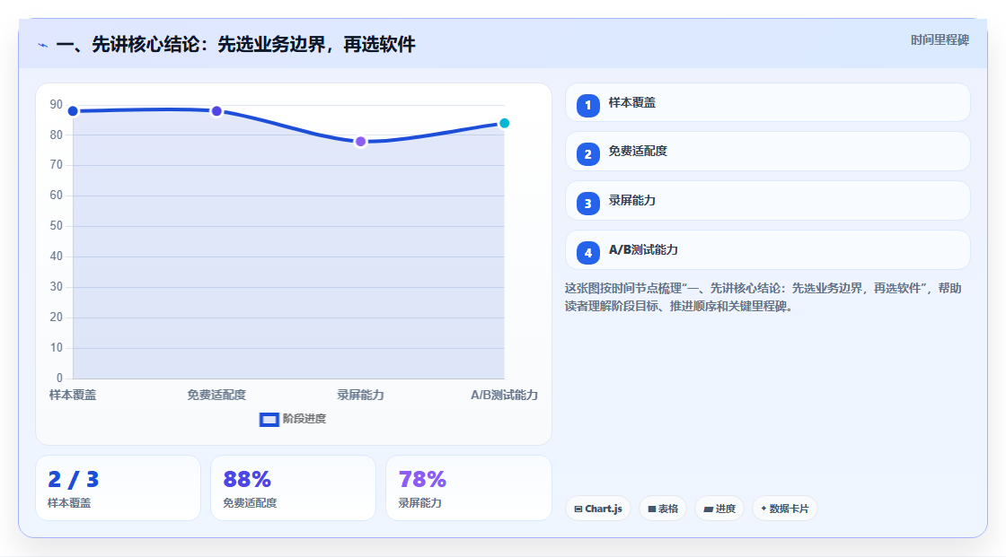 2026年智能制造行业产品管理软件推荐与核心工具深度测评