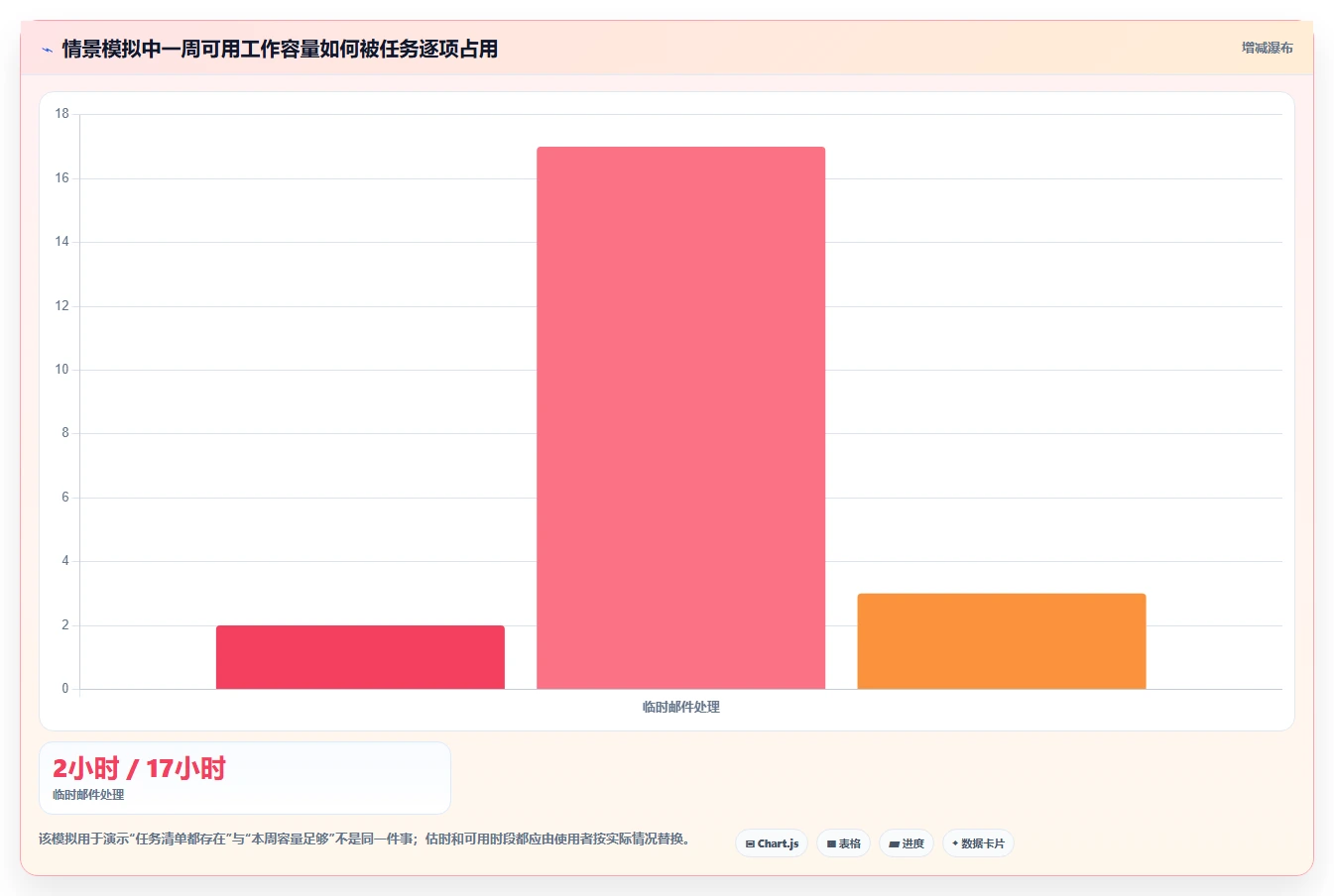 告别deadline恐慌:2026年7款最智能的个人工作进度跟进软件推荐