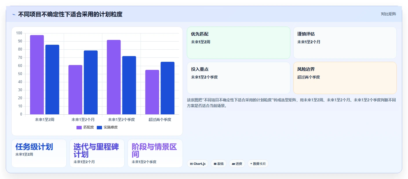 项目经理必看:2026年最值得投资的5大软件开发项目排期表