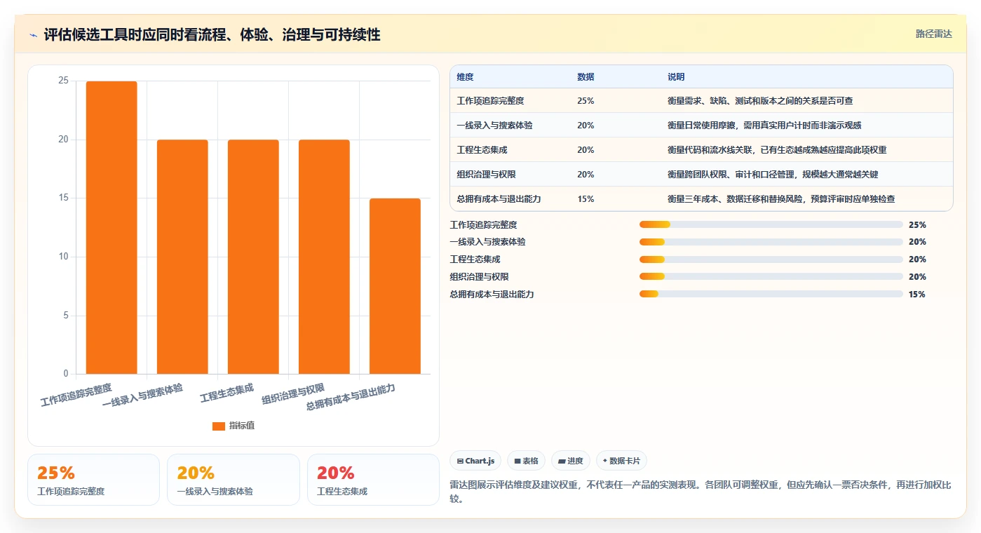 研发效率提升利器:2026年最受欢迎的5大需求bug管理工具对比
