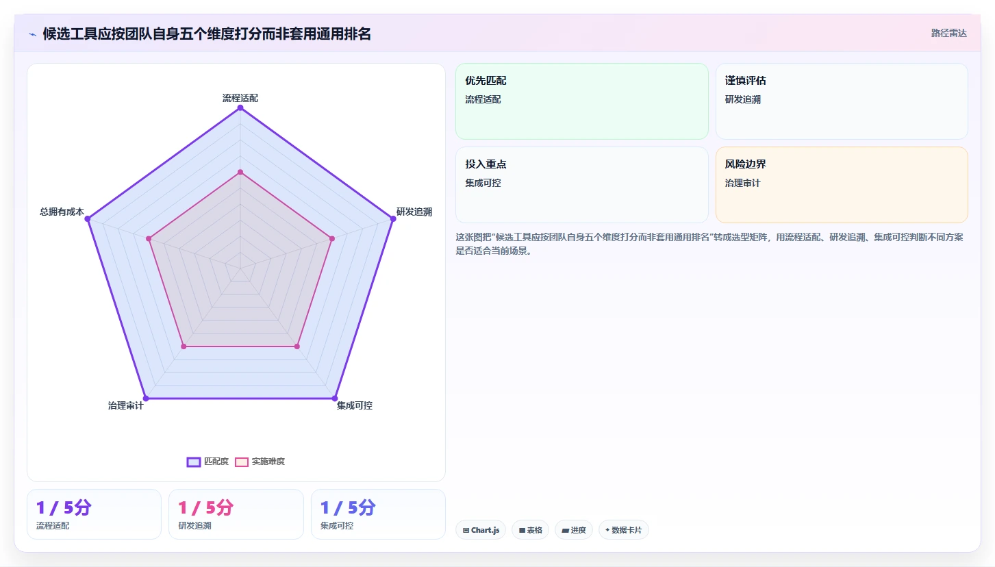 研发管理利器:2026年度7大jira变更管理工具深度对比