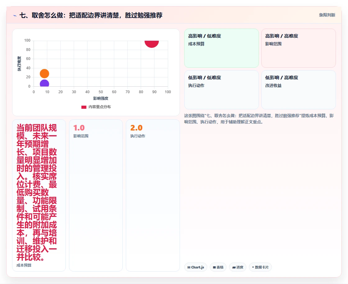 七、取舍怎么做:把适配边界讲清楚,胜过勉强推荐