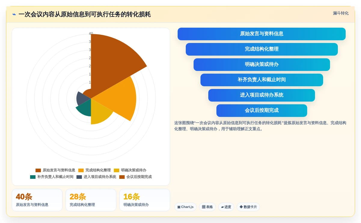 2026年效率神器:8款好用的工作记录工具全面对比