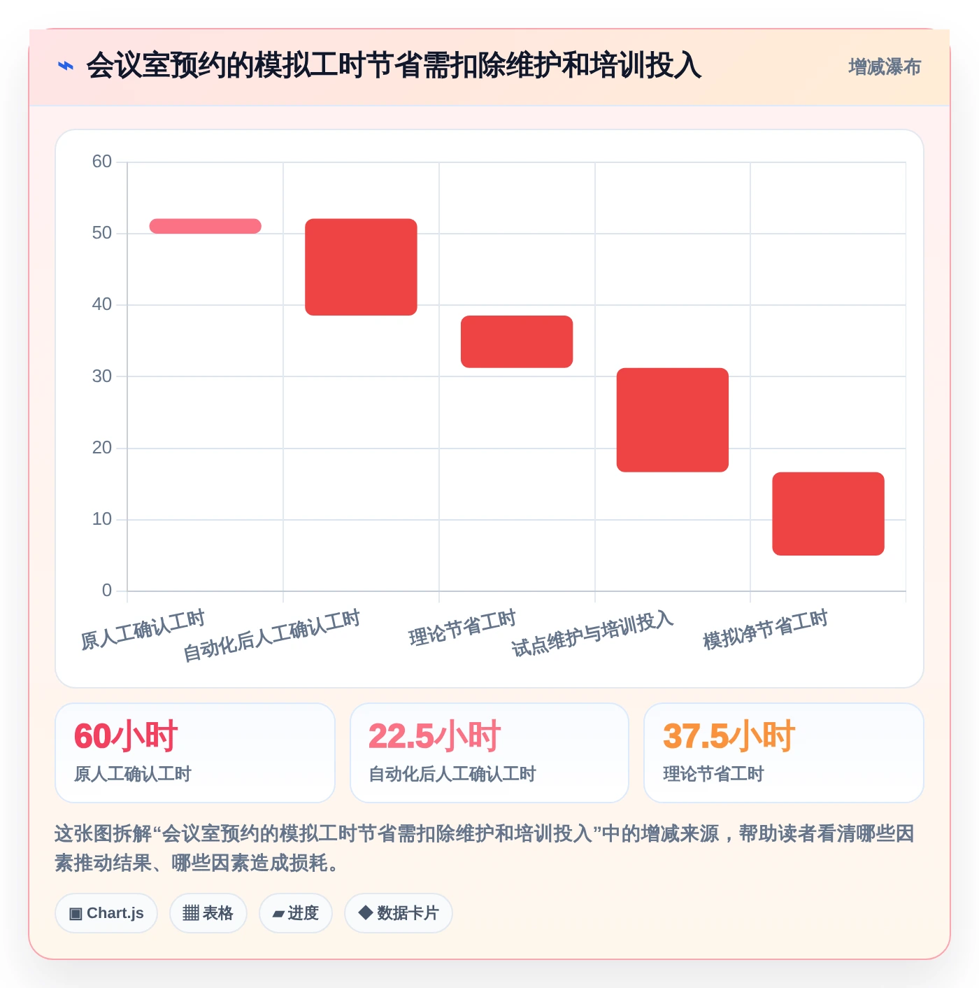 从繁琐到高效：2026年AI行政管理系统选型指南 - 8款必看工具