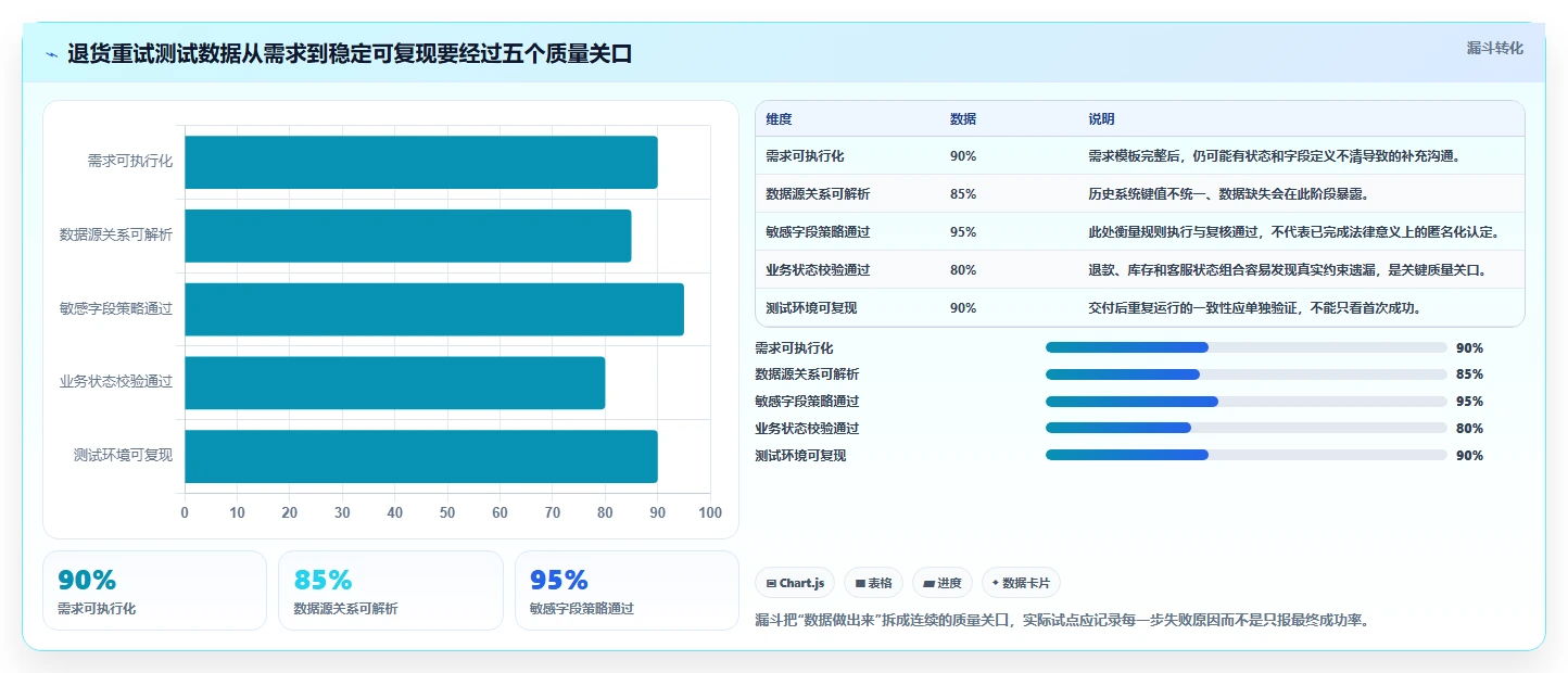突破测试瓶颈！2026年7大tdm测试数据管理系统工具推荐