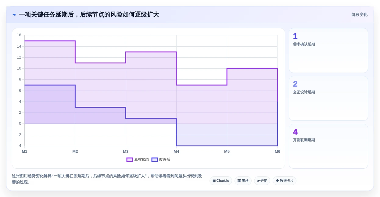 2026年项目管理软件核心功能解析与选型参考