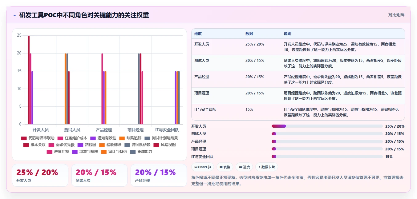 远程研发新时代：6款顶级开发团队协作工具深度测评