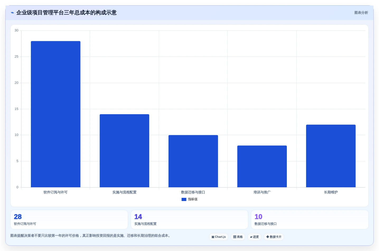 选对工具事半功倍:2026年6大进度动态管理软件深度对比