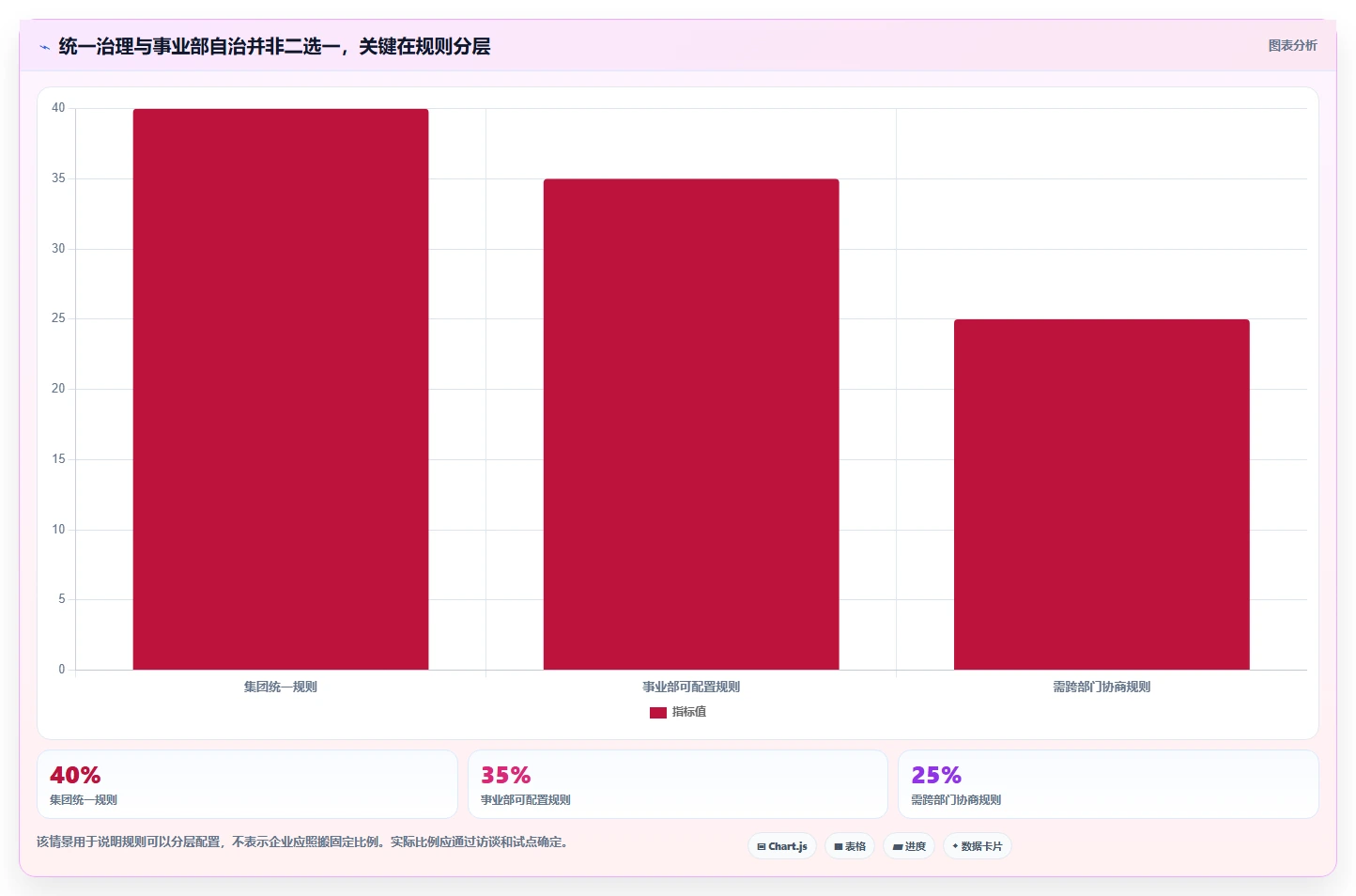 2026年集团型需求管理平台选型指南:6款支持跨事业部协同的企业级工具