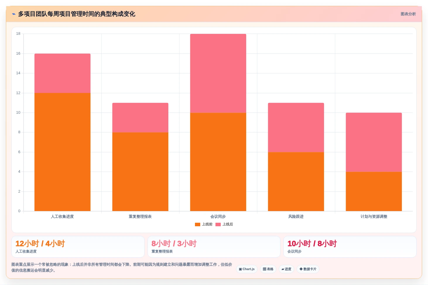 提升效率必备:2026年度5款顶级智能化项目管理平台推荐