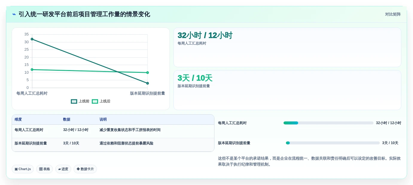 2026年必备:6款顶级敏捷项目管理工具全面对比