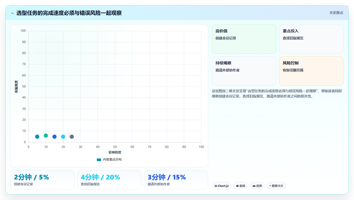2026年效率之选:6款好用的团队文档工具全面对比