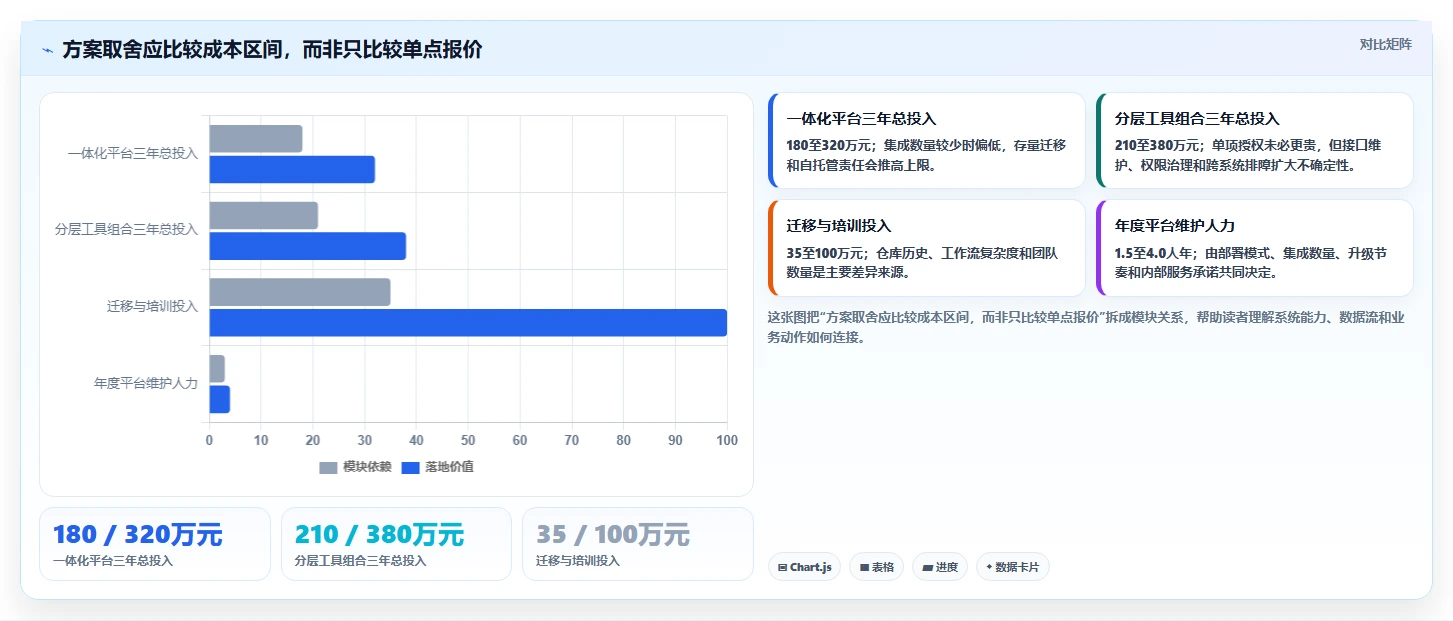 效率之选:2026年6款领先DevOps管理平台工具深度对比