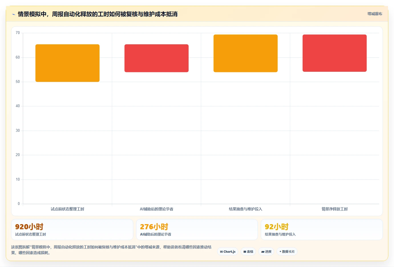AI赋能项目管理：2026年最值得投资的5大AI项目管理平台推荐