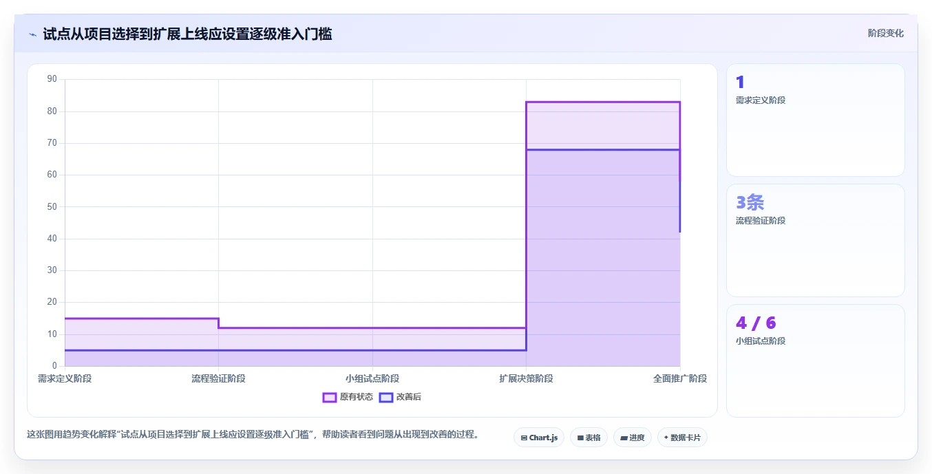 项目管理必备:2026年5款热门生产进度软件深度测评