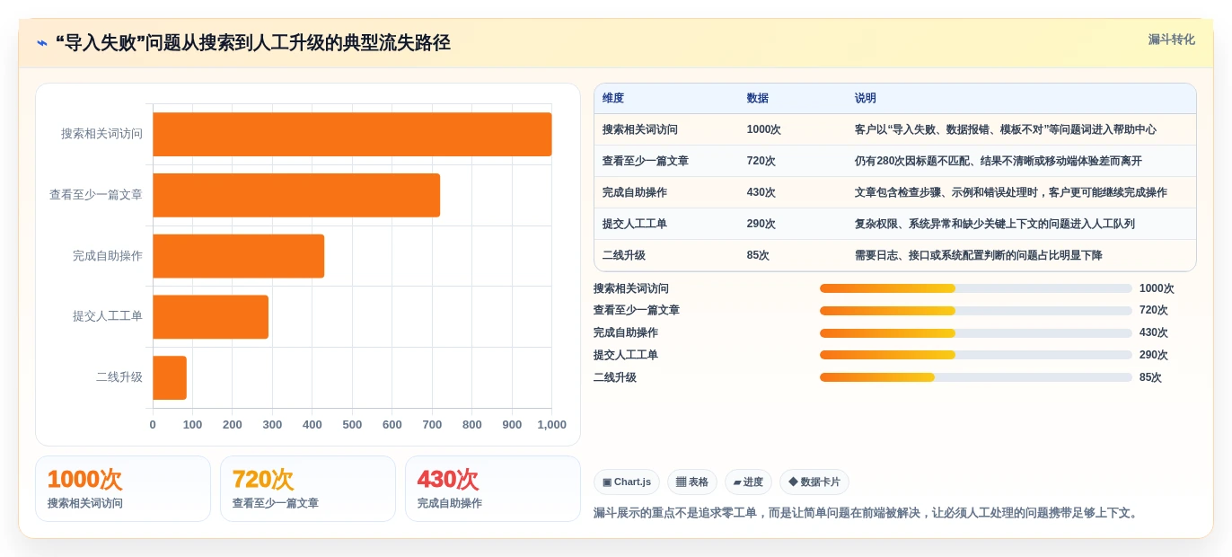 提升客户服务效率:2026年8款热门帮助中心管理系统推荐