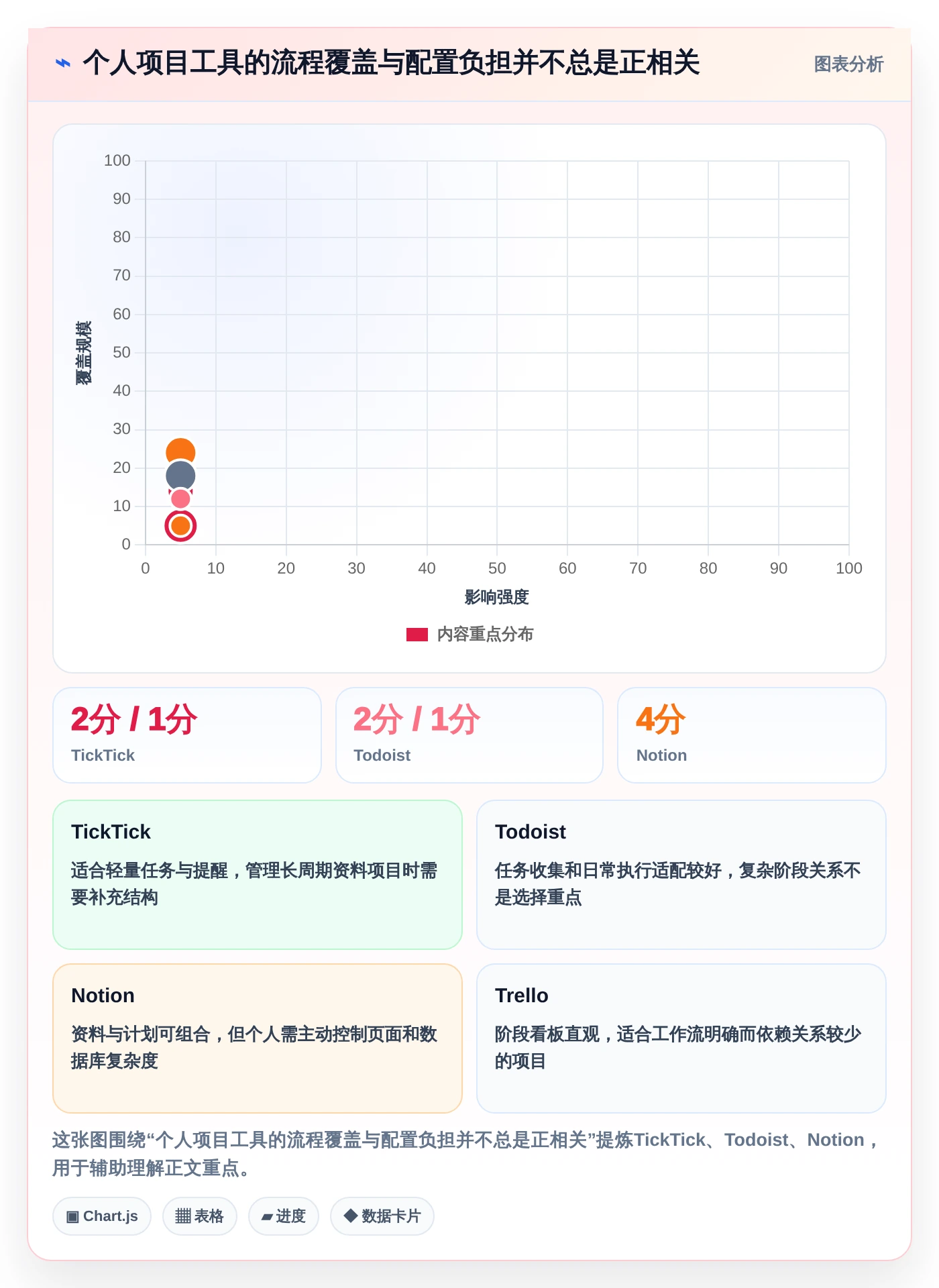 提升个人项目管理效率：2026年度8大个人使用项目进程管理软件推荐