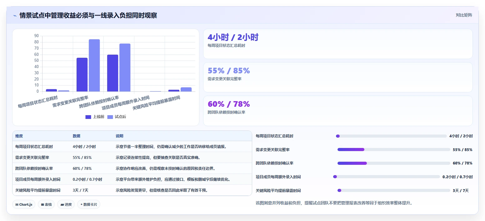 项目经理必读：2026年中国项目管理平台厂商选型指南，5大关键因素解析