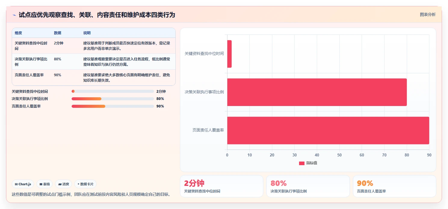 2026 年 wiki 项目管理工具选型指南:不可错过的 6 款工具