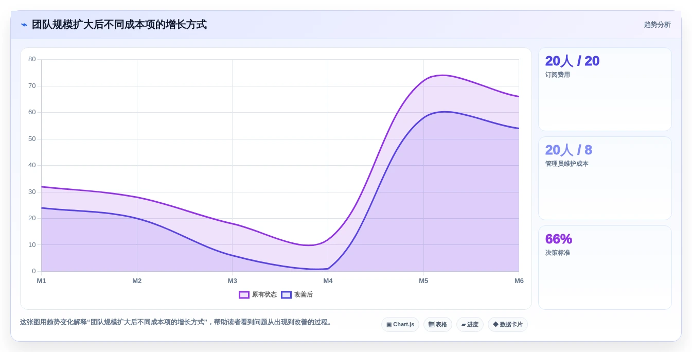 Confluence 替代软件怎么选?2026年8款主流工具对比评测